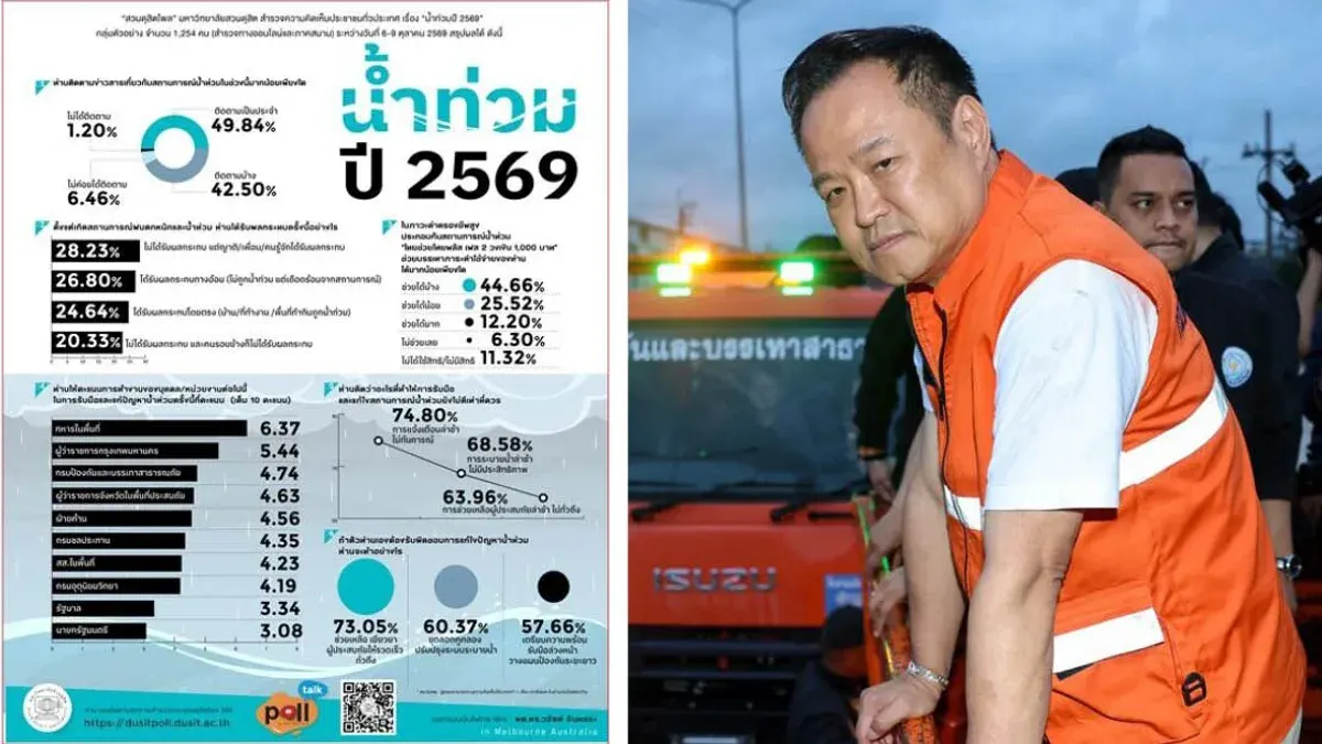 Poll Gives PM Anutin Low Scores on Flood, Economy