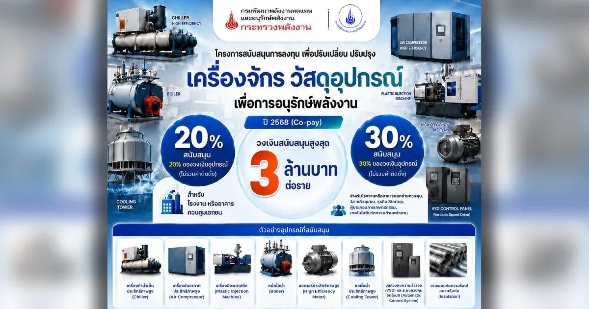 Government Opens Energy Efficiency Investment Support Program