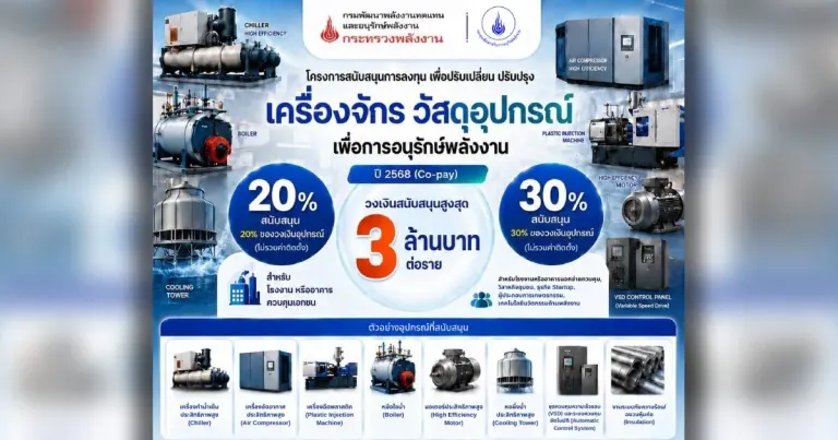 Government Opens Energy Efficiency Investment Support Program