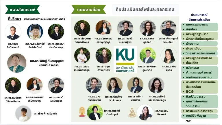Kasetsart University Economics Faculty Opens Program on 'Evaluating Outcomes and Impacts of Research and Development'