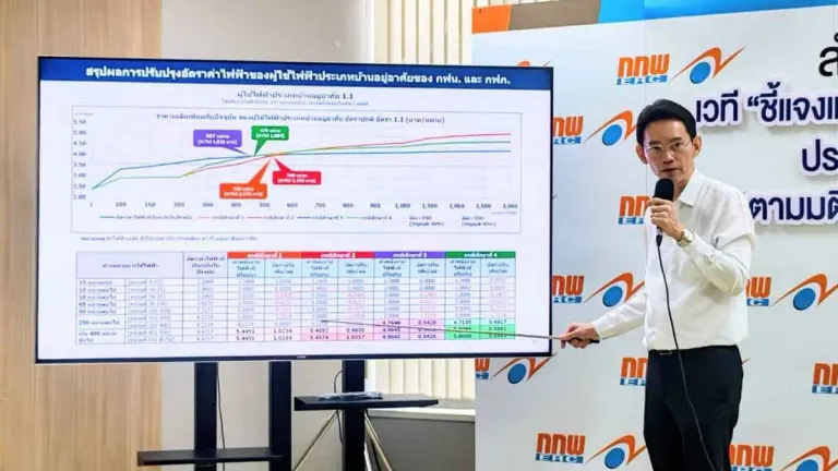 Energy Regulator Opens Public Consultation on Residential Electricity Rate Restructuring, Guarantees First 200 Units Not to Exceed 3 Baht