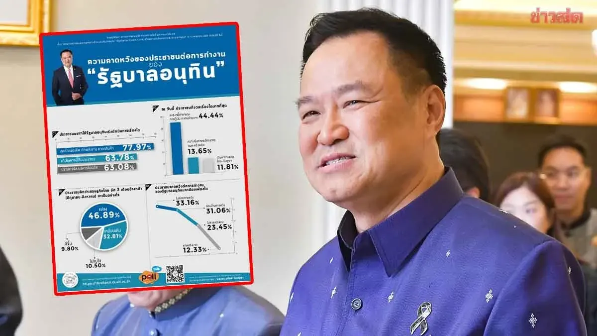 Dusit Poll: Public Worried About Debt as Government Plans 400 Billion Baht Loan, Demands Lower Living Costs and Energy Prices