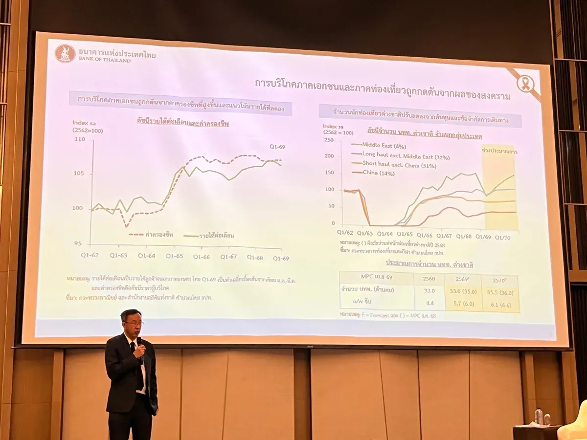 Bank of Thailand Points to Two Major Headwinds Facing Thai Real Estate: Rising Costs and Declining Purchasing Power; LTV Policy Adjustments Under Review
