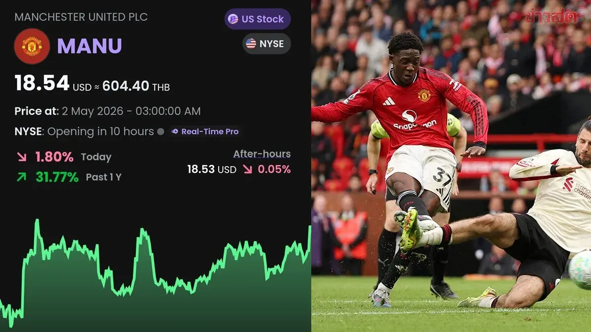 Manchester United Stock Surges Nearly 32 Percent Over One Year