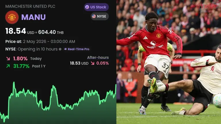 Manchester United Stock Surges Nearly 32 Percent Over One Year