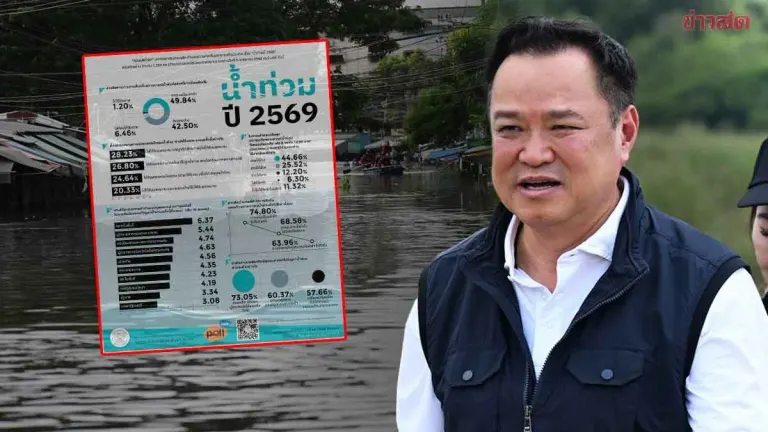 Poll Shows Government Flood Response Rated Poor, Relief Program Helps