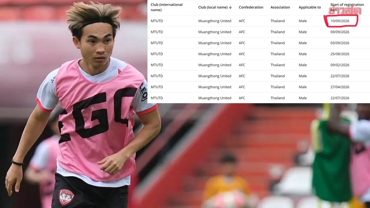 Muang Thong United Blocked From Registering New Players