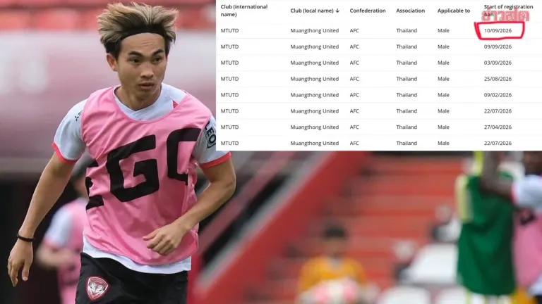 Muang Thong United Blocked From Registering New Players