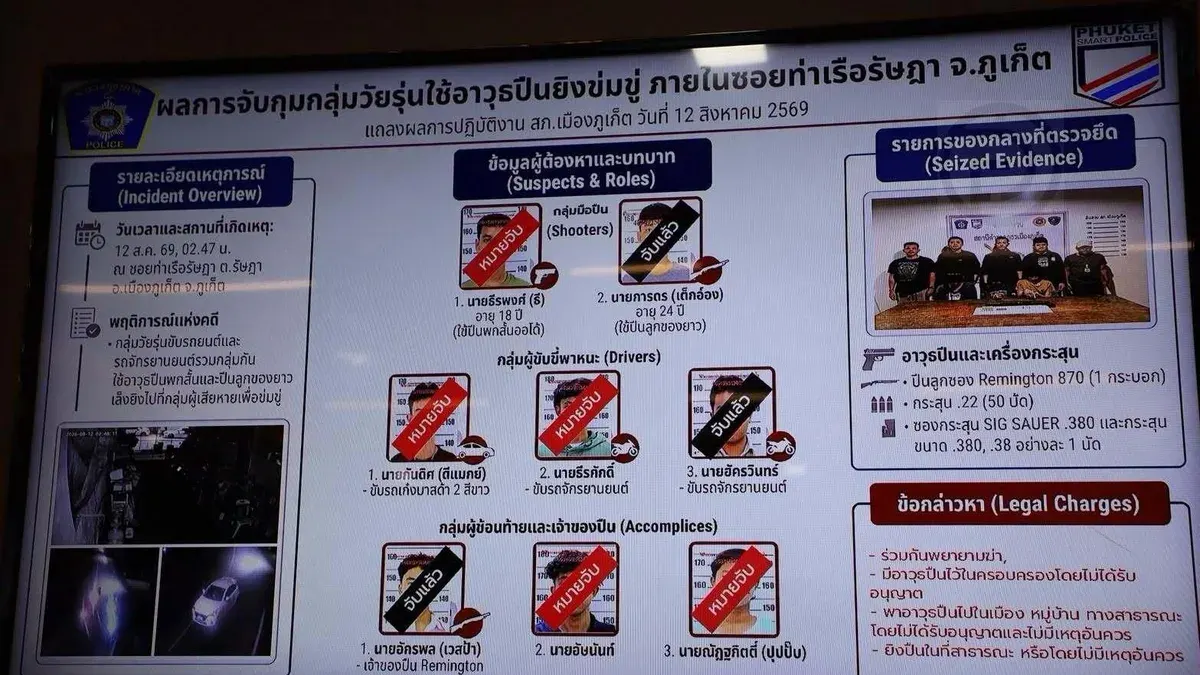 Three Teens Arrested After Gun Threat in Phuket