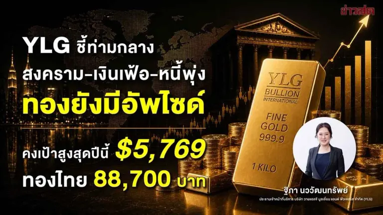 YLG: Gold's Long-Term Uptrend Remains Intact, But Mid-Term Pullback Risk Looms at $4,500 Support