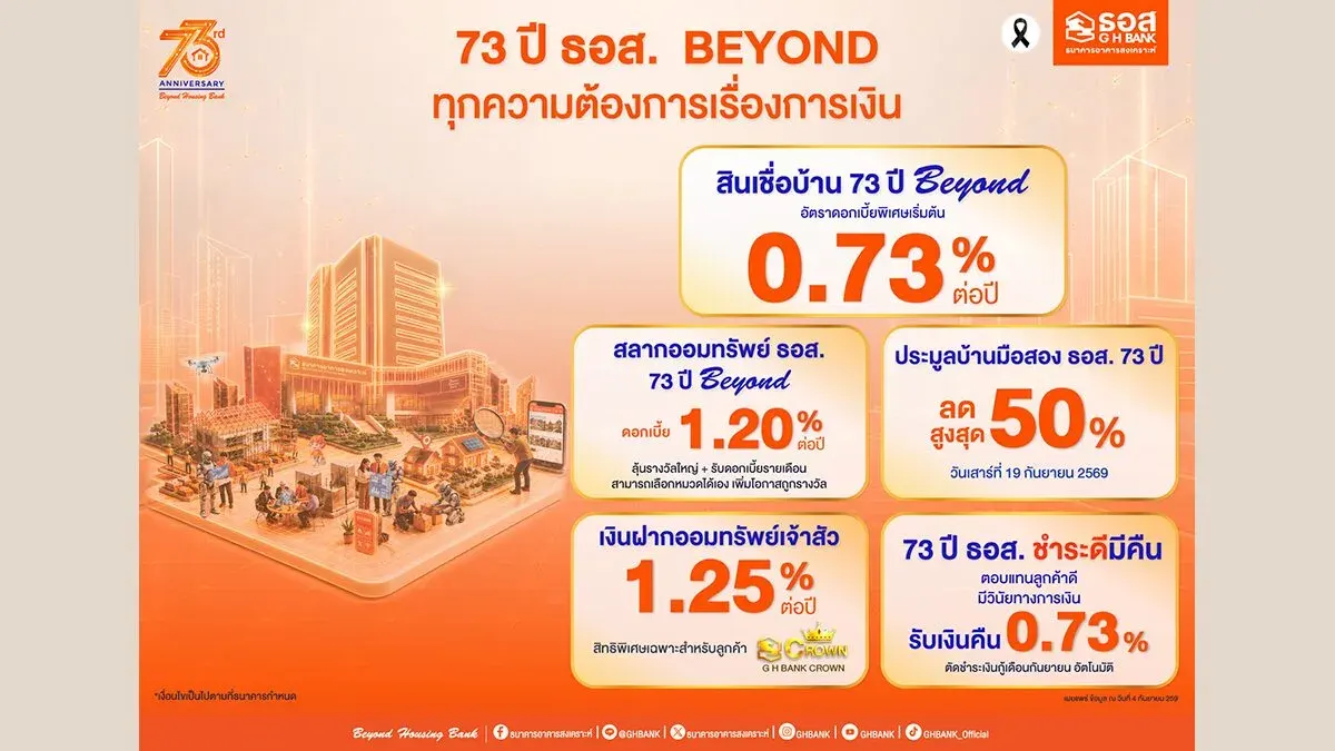 Thai Housing Bank Marks 73 Years With Special Loan Rates