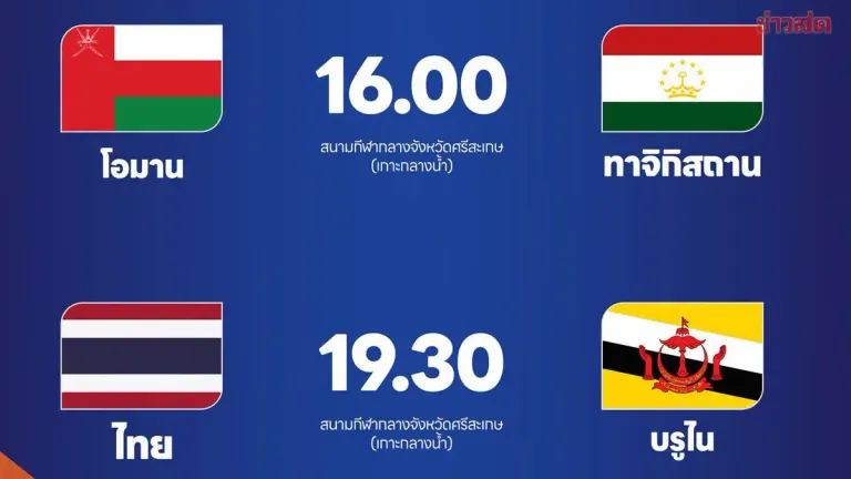 Thailand Set To Face Brunei In King's Cup Semifinals