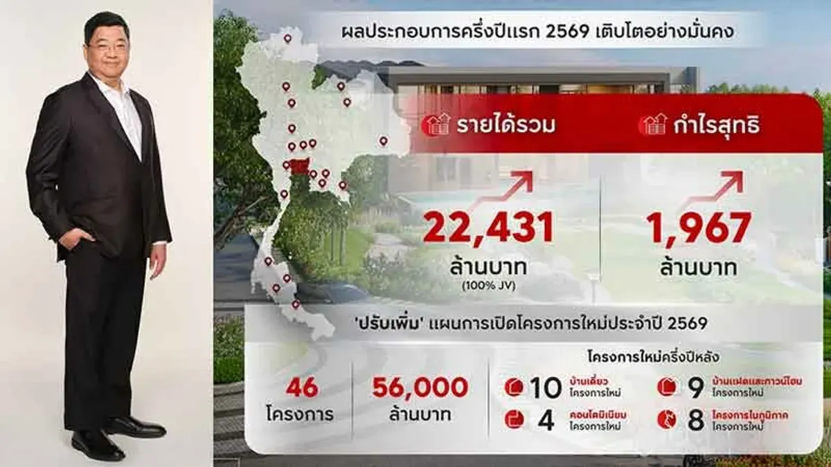 AP Thailand Ups 2025 Launch Plan to 46 Projects Worth 56 Billion Baht