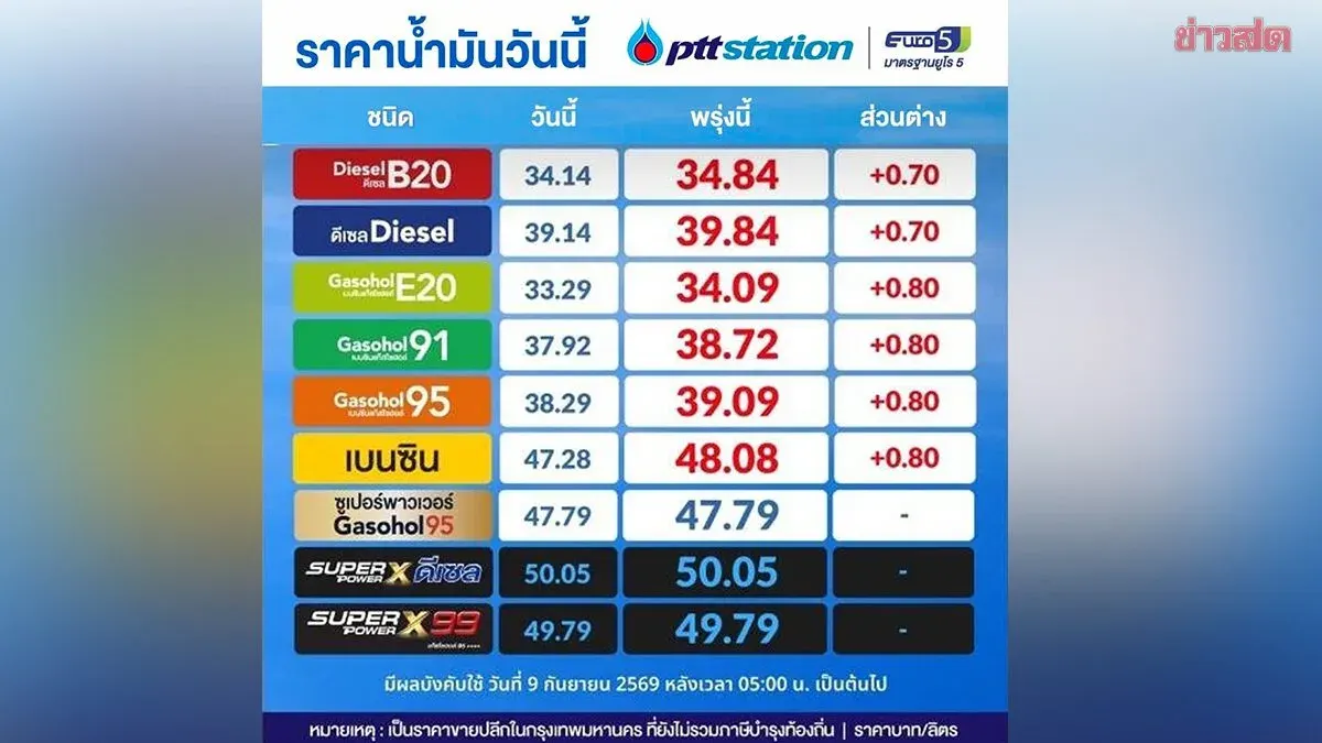 PTT Raises Fuel Prices Across All Types