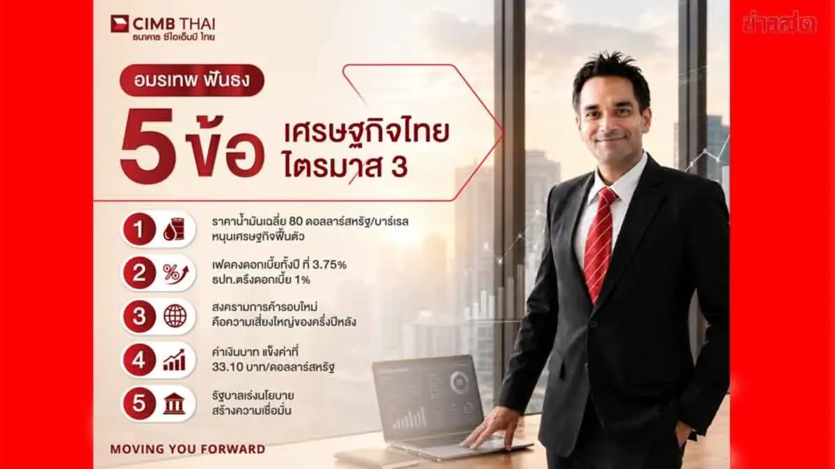 CIMB Bank Forecasts Thai GDP Growth Stuck Below 3%