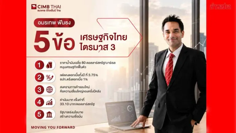 CIMB Bank Forecasts Thai GDP Growth Stuck Below 3%