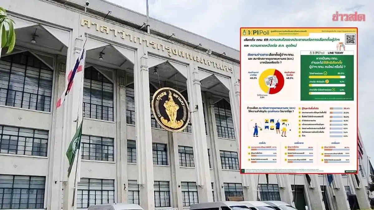 Krajeevoharn Poll: 85.9% of Bangkok Residents Ready to Vote for New Governor, Reveals Public Expectations