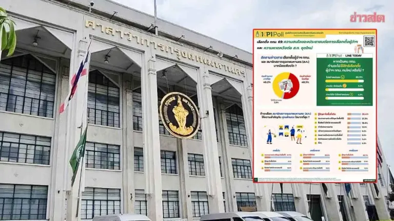 Krajeevoharn Poll: 85.9% of Bangkok Residents Ready to Vote for New Governor, Reveals Public Expectations