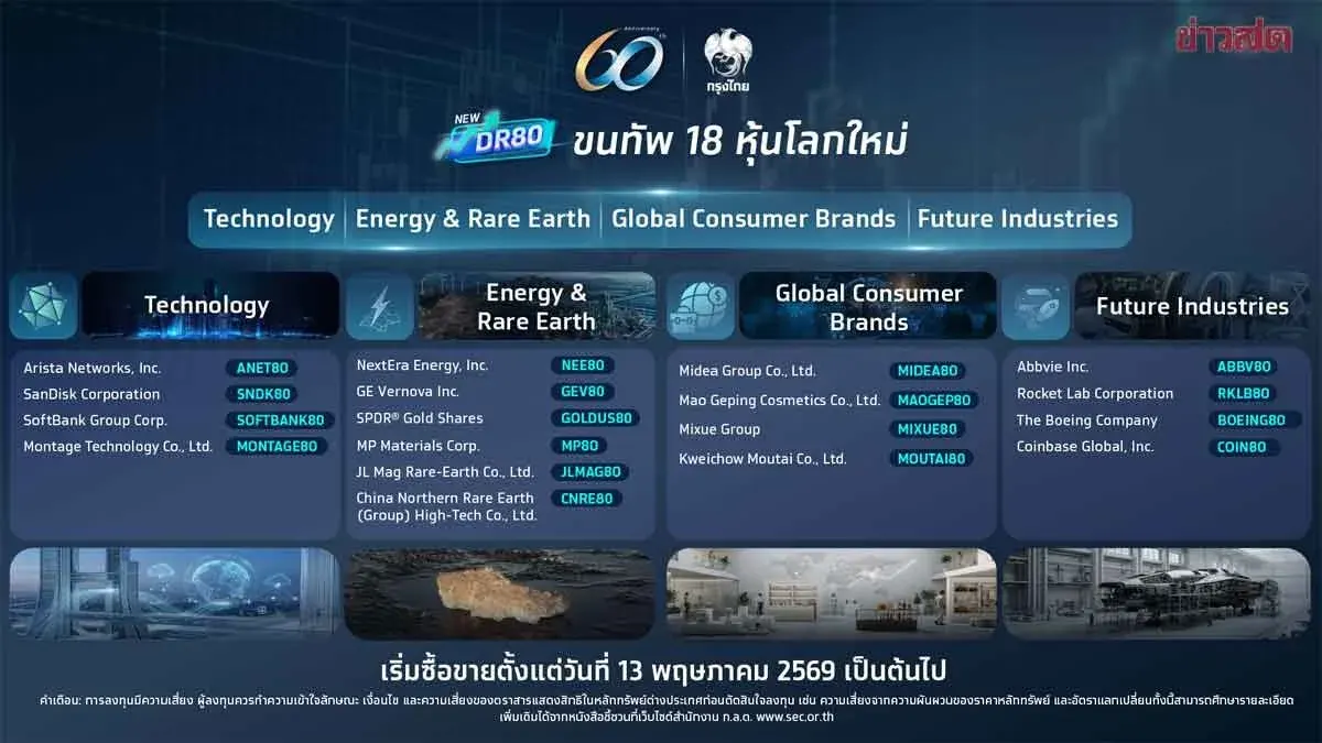 Krung Thai Bank Launches 18 New Depositary Receipts Focused on Global-Class Companies and Alternative Assets