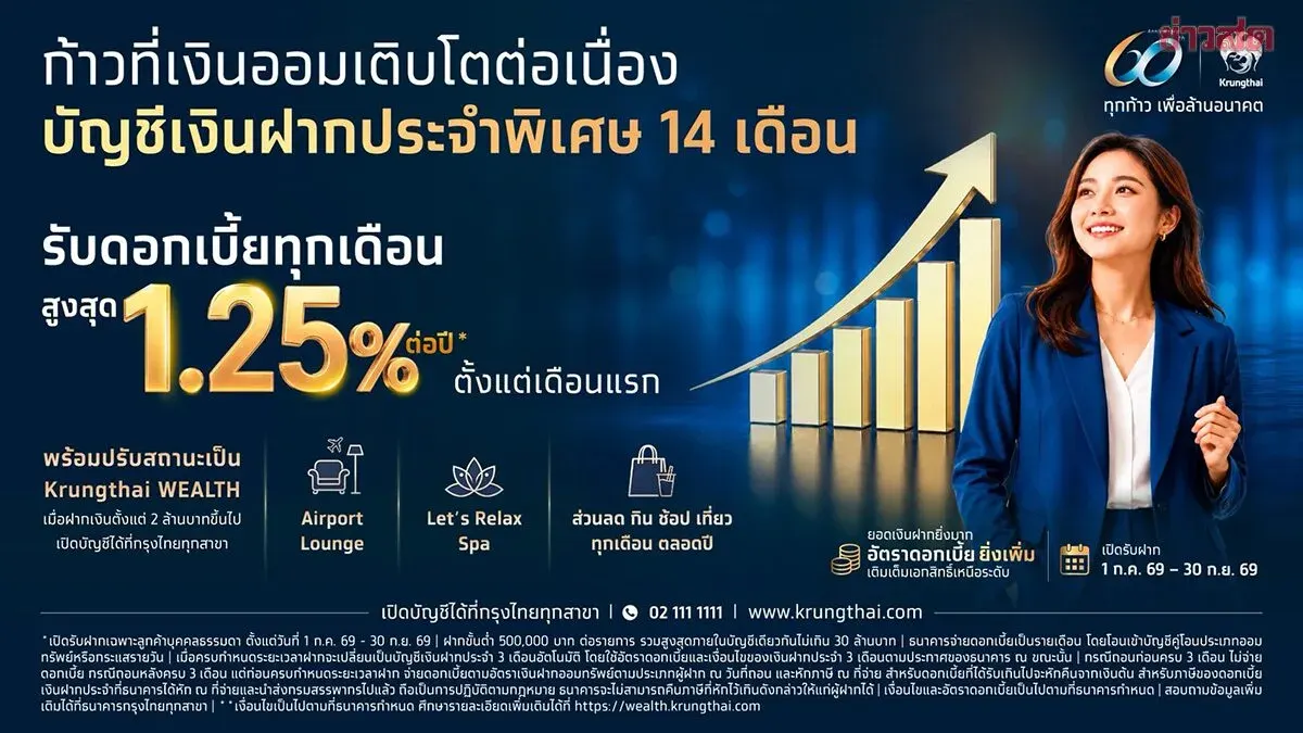 Krungthai Bank Launches 14-Month Fixed Deposit with Monthly Interest