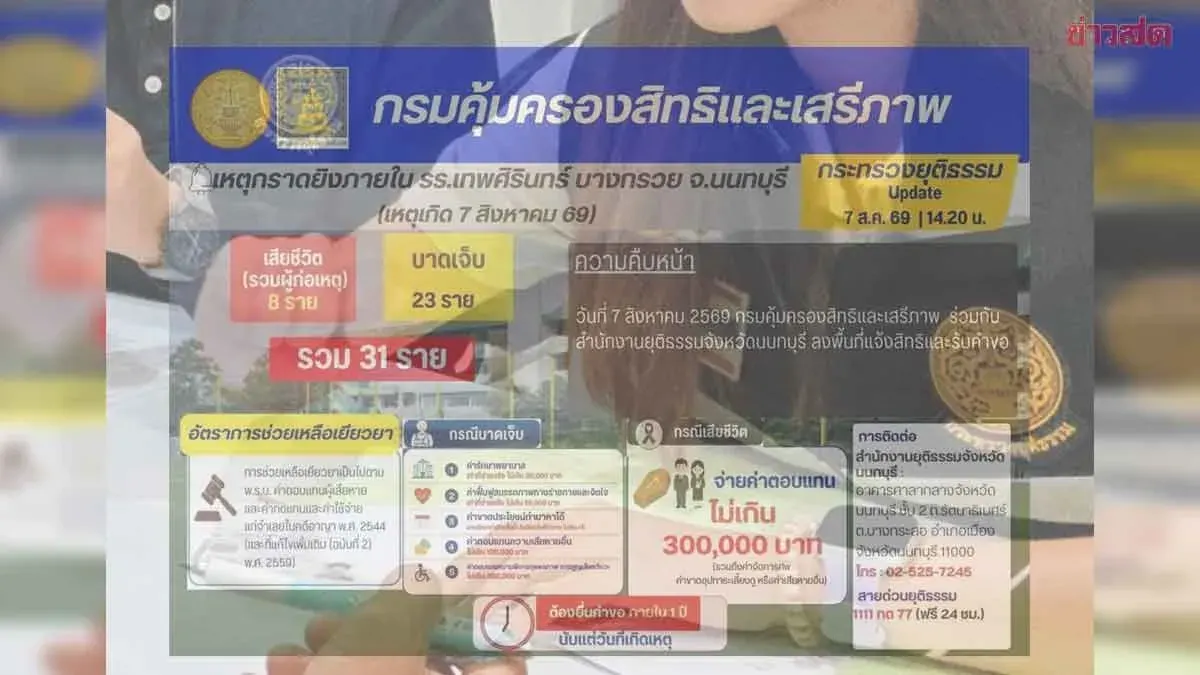 Nonthaburi Justice Office Sets Compensation Rules for School Shooting Victims