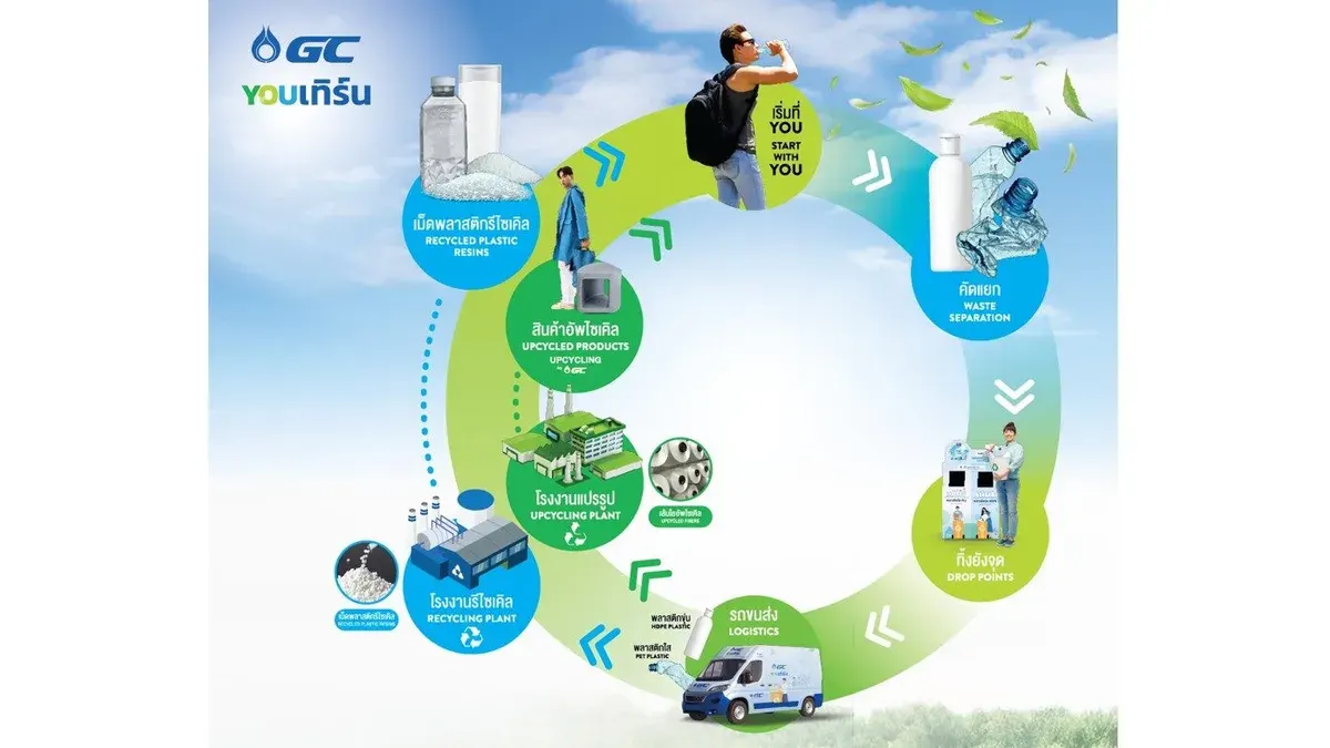 GC's Global Sustainability Awards Built on Bold Innovation
