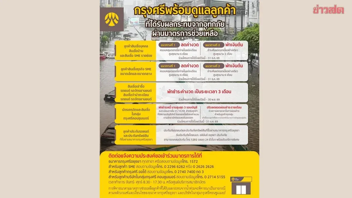 Krungsri Bank Launches Flood Relief Package for Customers