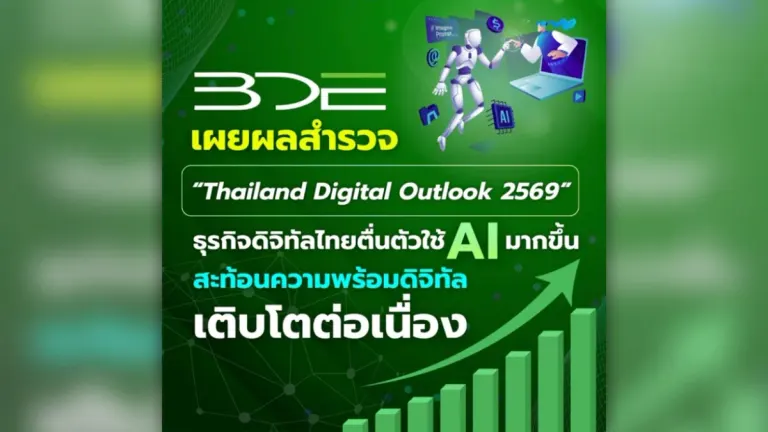 Thai Businesses Embrace AI As Digital Readiness Grows