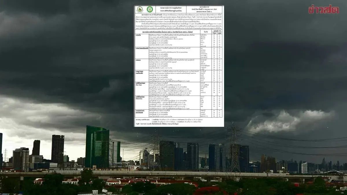 Typhoon Maysak Brings Heavy Rain Across Thailand