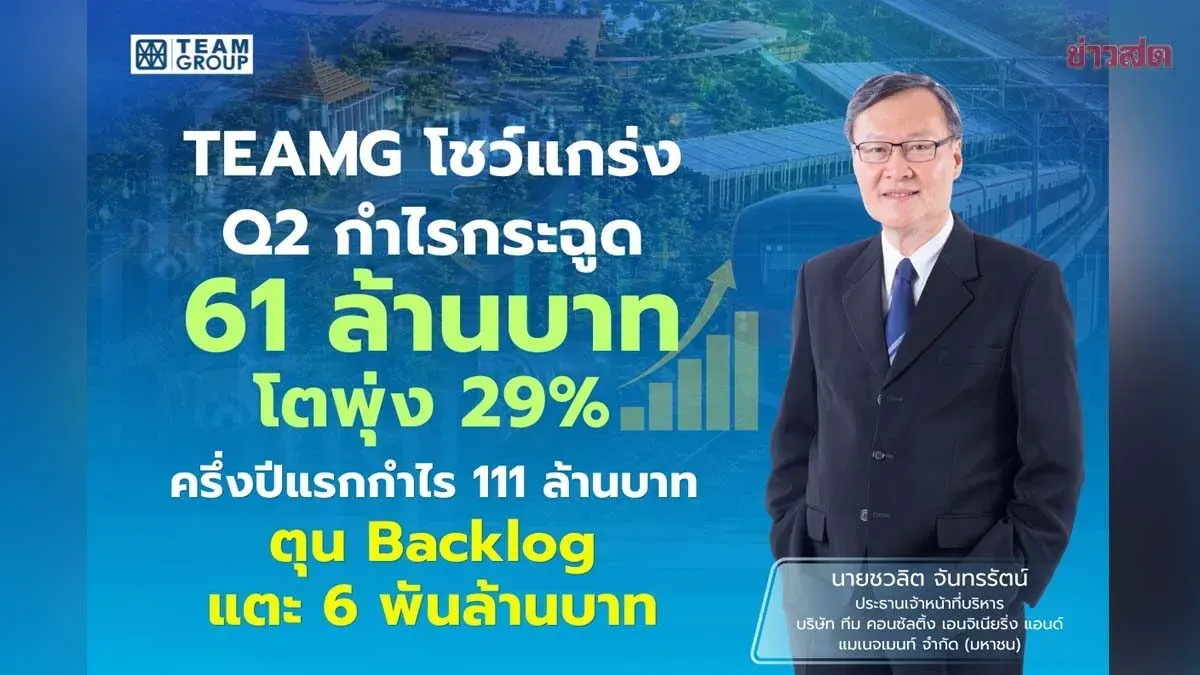 TEAMG Reports 29% Q2 Profit Growth to 61 Million Baht