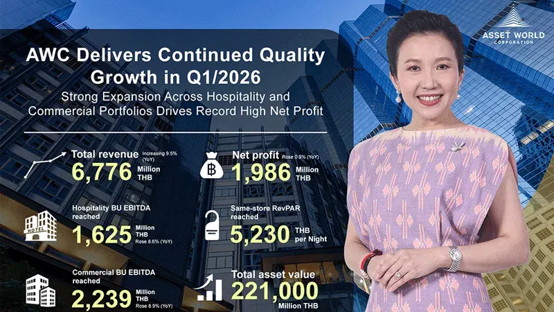 AWC Targets Premium Tourism Market, Acquires Blue Ocean Dome from Osaka Expo to Launch World-Class Attraction at Asiatique The Riverfront by Year-End