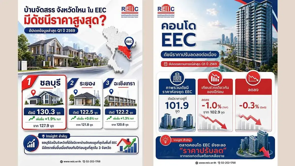 EEC Real Estate Market Slows: Condo Prices Continue to Fall as Excess Inventory Pressures Buyer Demand