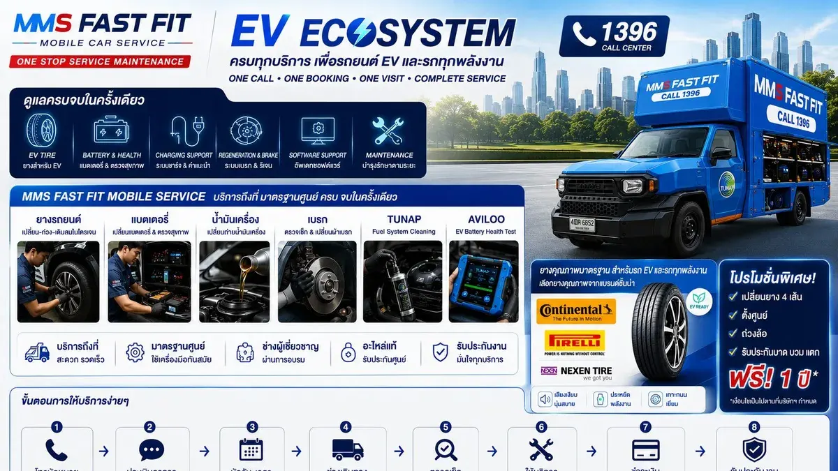 MMS Mobile Car Service Launches On-Site Vehicle Maintenance