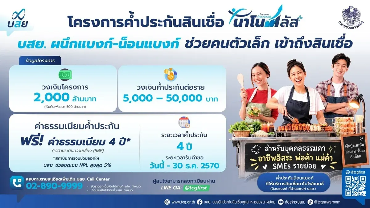 Thailand's Credit Guarantee Corporation Launches Nano Plus Program for Small Traders