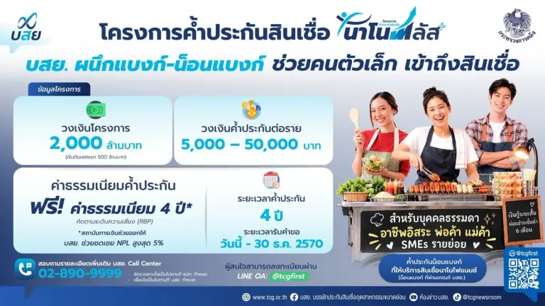 Thailand's Credit Guarantee Corporation Launches Nano Plus Program for Small Traders