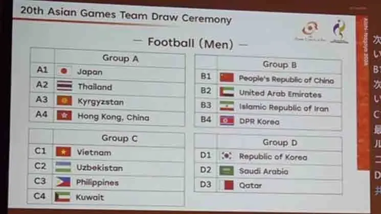 Thailand Drawn With Japan, Kyrgyzstan, Hong Kong at 2026 Asian Games