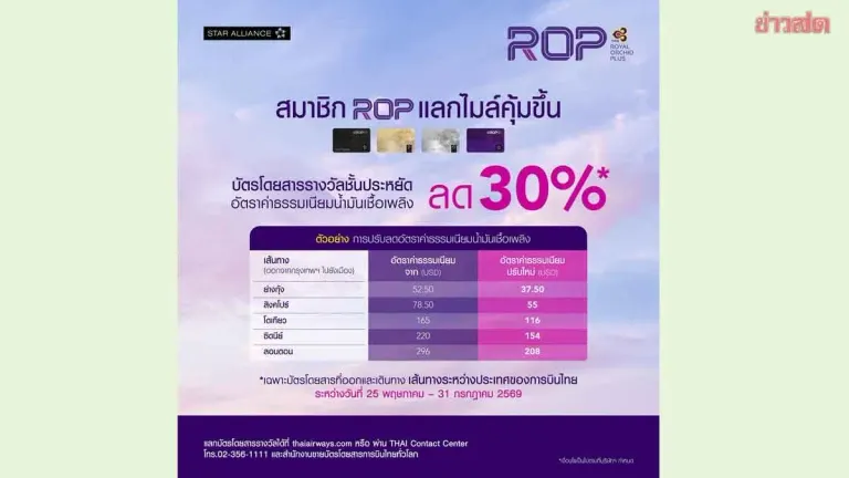 Thai Airways Cuts Fuel Surcharges by 30% for Royal Orchid Plus Members Redeeming Miles for International Flights in May-July
