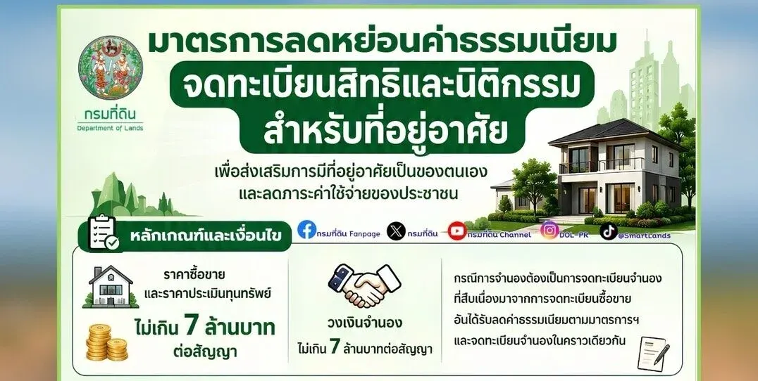 Thailand Cuts Land Registration Fees To 0.01%