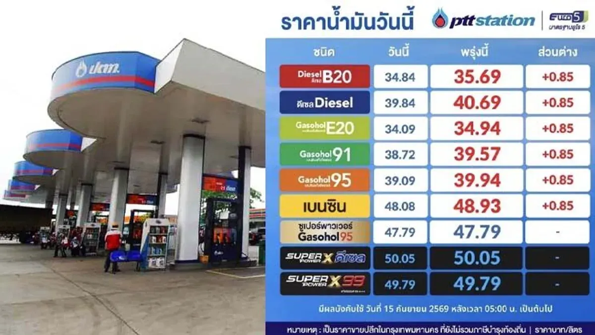 Thailand Faces New Energy Crisis as Oil Fund Depletes