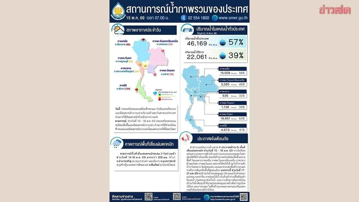 National Water Resources Office Reports Usable Water Down to 39% Nationwide—Central and Eastern Regions in Critical Condition
