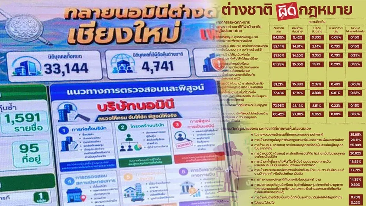 Thailand Must Close Loopholes Enabling Foreign Lawbreakers