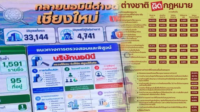 Thailand Must Close Loopholes Enabling Foreign Lawbreakers
