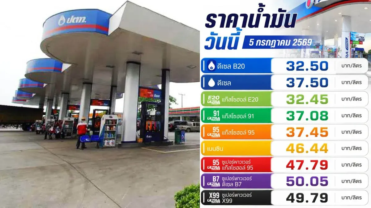 Editorial: Government Should Cut Fuel Prices Now