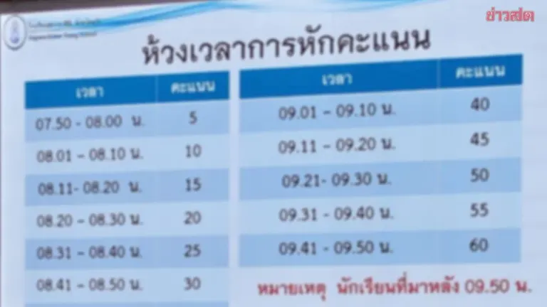 Online Community Criticizes Prominent Trang School's Strict Tardiness Policy with Progressive Point Deductions