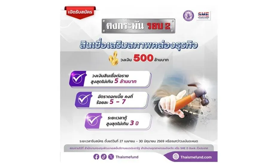 Industry Ministry Injects 1.5 Billion Baht to Strengthen SMEs Against Crisis