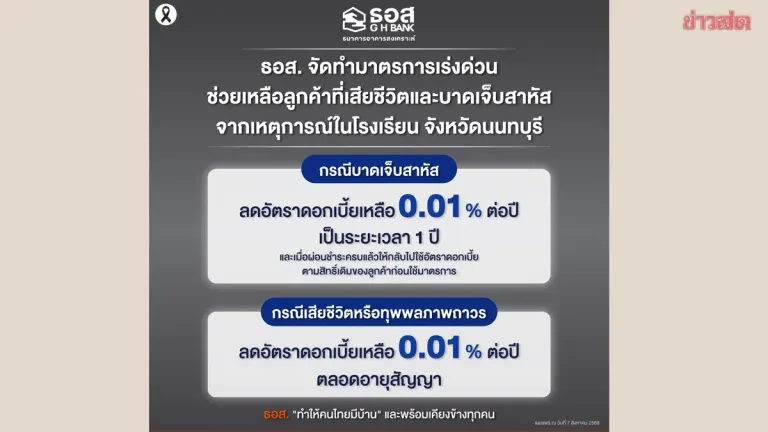 Thai Bank Cuts Loan Rates to Aid School Incident Victims